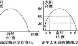 经度 在线观看,全球视野下的地理奇观之旅